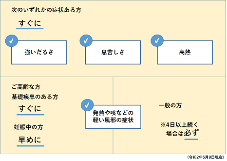 症状 コロナ