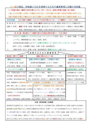 リハ部の将来像を実現するための方策