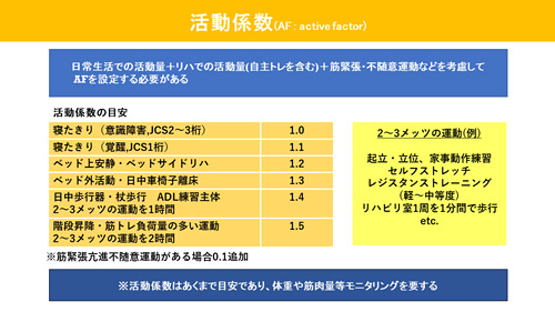 活動係数表